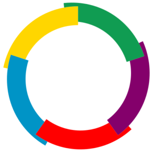 i 5 principi della lean 2